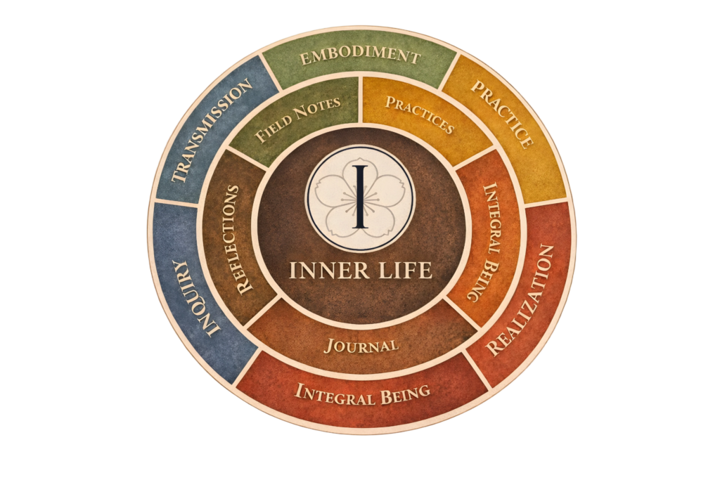 Inner Life Ecosystem – A Living System of Embodied Practice inner life mandala