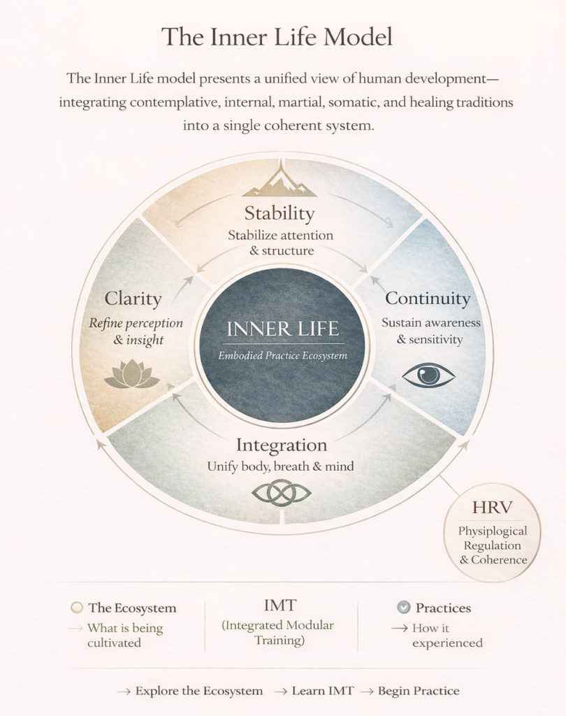 the inner life model