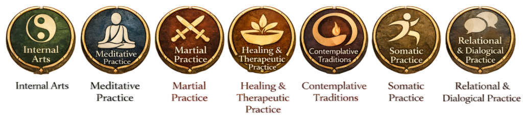 Inner Life Ecosystem 7 domain icons row