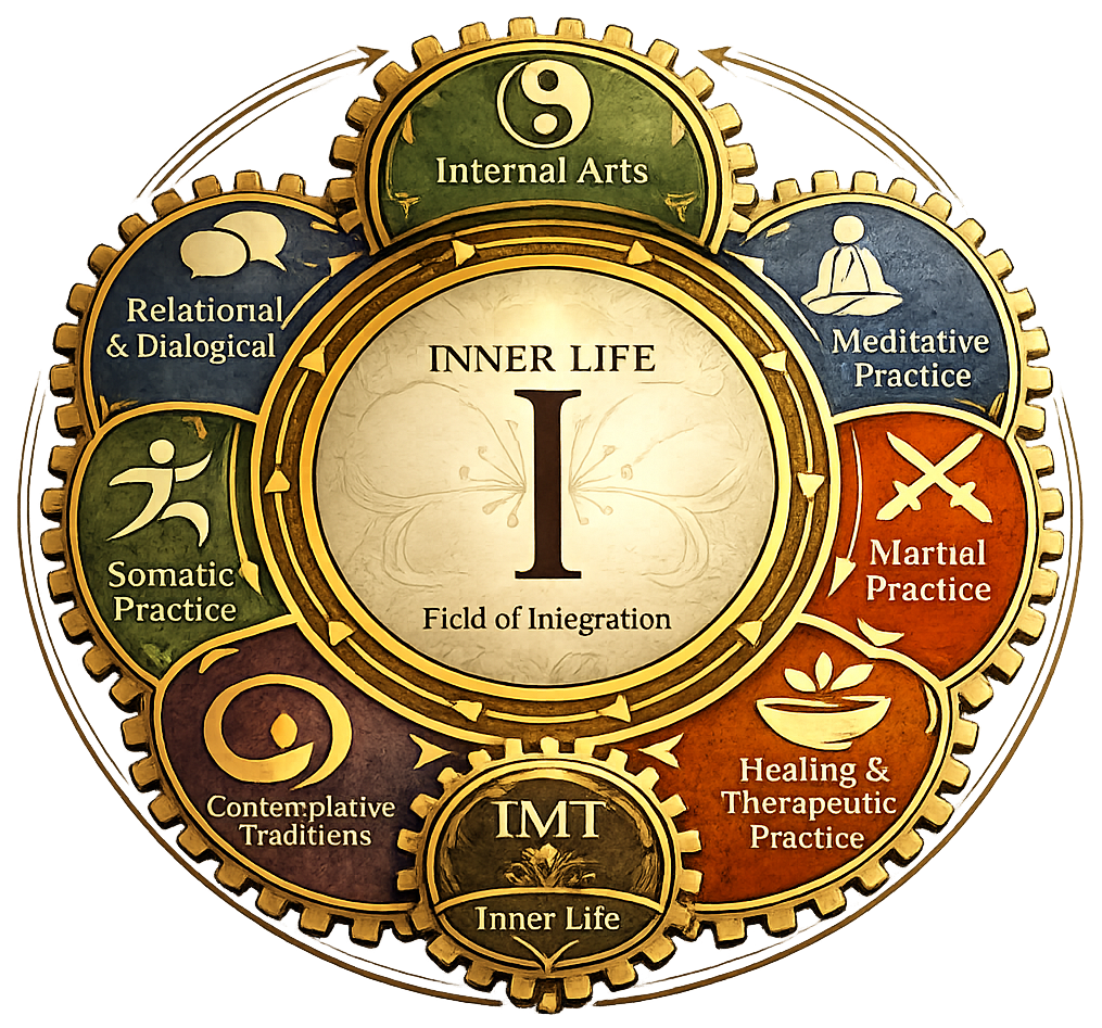 Inner Life Ecosystem inner life field of integration emblem