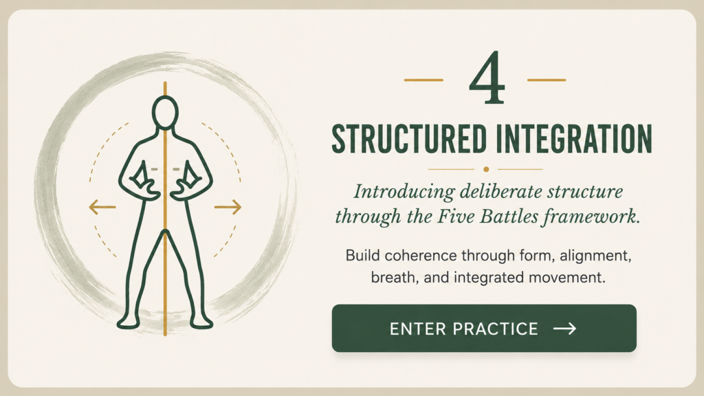 Inner Life Foundational Practices - 4