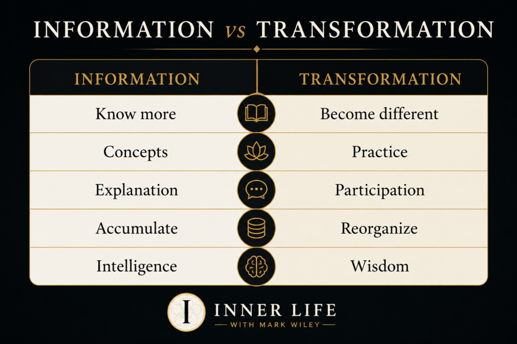 Infographic comparing information and transformation, illustrating John Vervaeke's distinction between accumulating knowledge and cultivating embodied wisdom through practice, participation, and personal transformation.