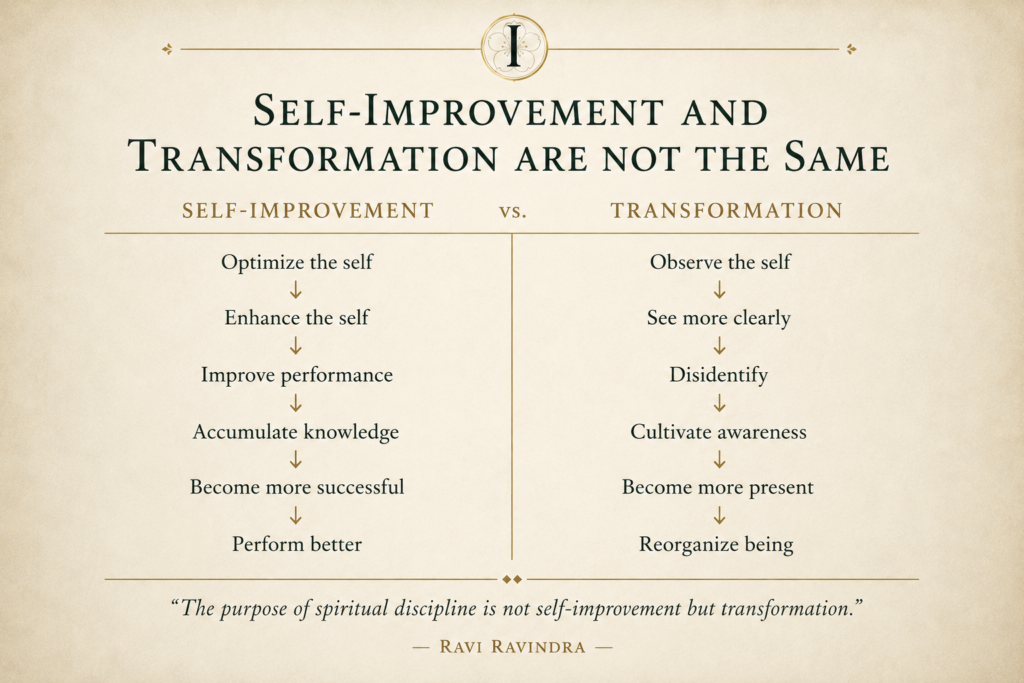 Comparison diagram showing the difference between self-improvement and transformation through awareness, presence, and reorganization of being.