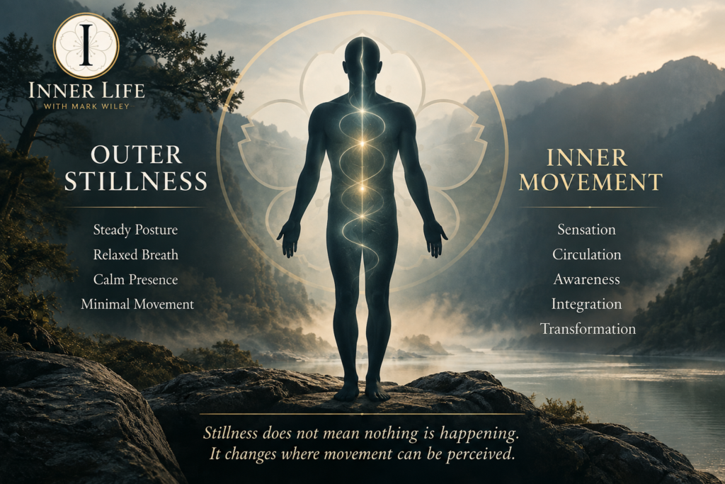 Outer stillness and inner movement graphic illustrating sensation, circulation, awareness, integration, and transformation in Taoist cultivation.
